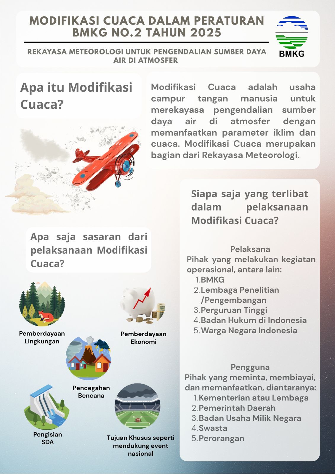 Modifikasi Cuaca dalam Peraturan BMKG Nomor 2 Tahun 2025 - 1