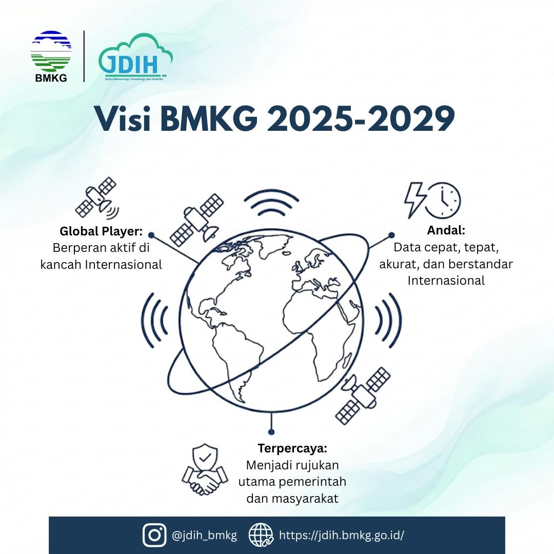 Peraturan BMKG Nomor 5 Tahun 2025 tentang Renstra BMKG Tahun 2025-2029 - 2