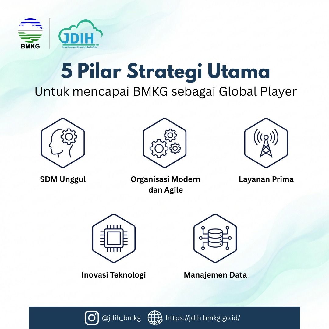 Peraturan BMKG Nomor 5 Tahun 2025 tentang Renstra BMKG Tahun 2025-2029 - 4