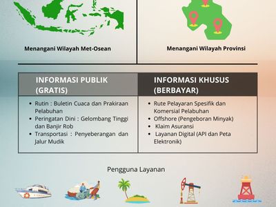 Peraturan BMKG Nomor 1 Tahun 2025 tentang Pelayanan Informasi Meteorologi Maritim