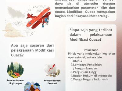 Modifikasi Cuaca dalam Peraturan BMKG Nomor 2 Tahun 2025